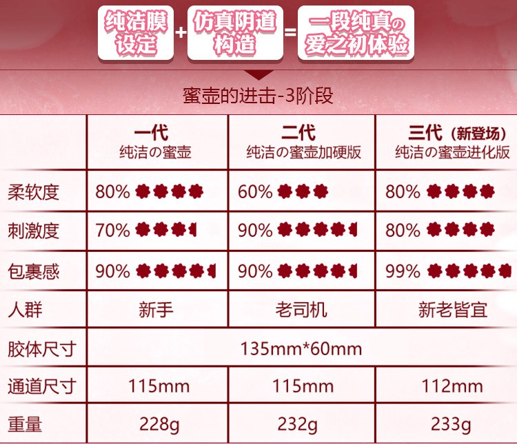 男性情趣用品