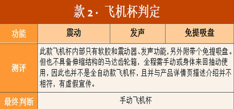 男性情趣用品