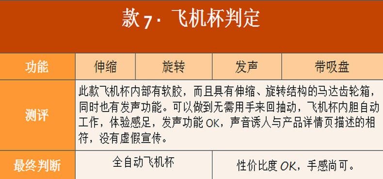 男性情趣用品
