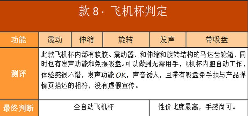 男性情趣用品