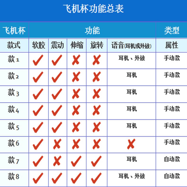 男性情趣用品