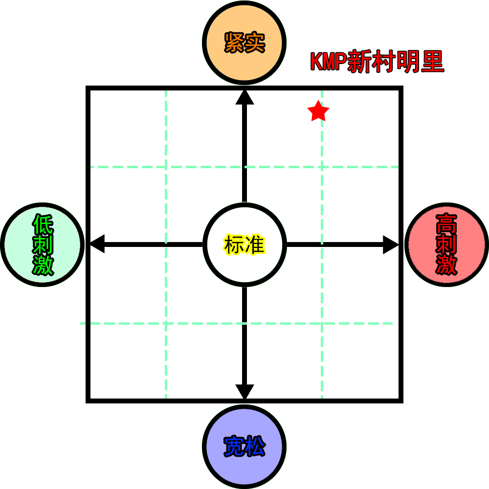 男性情趣用品