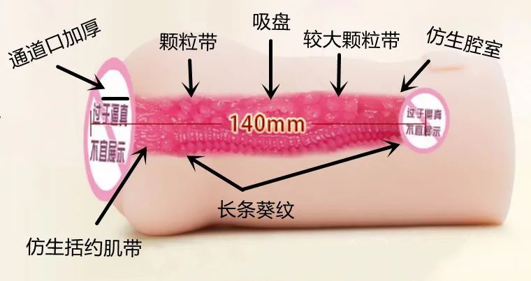 男性情趣用品