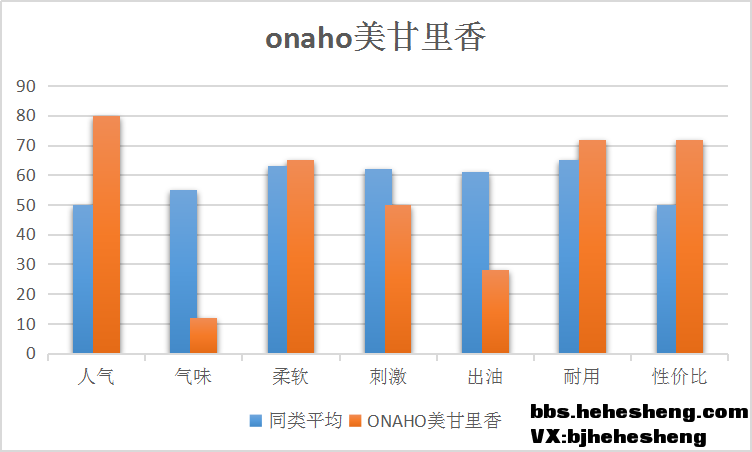 男性情趣用品