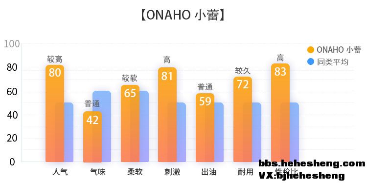 男性情趣用品